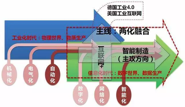 2019年深圳市兩化融合貫標試點政策解讀